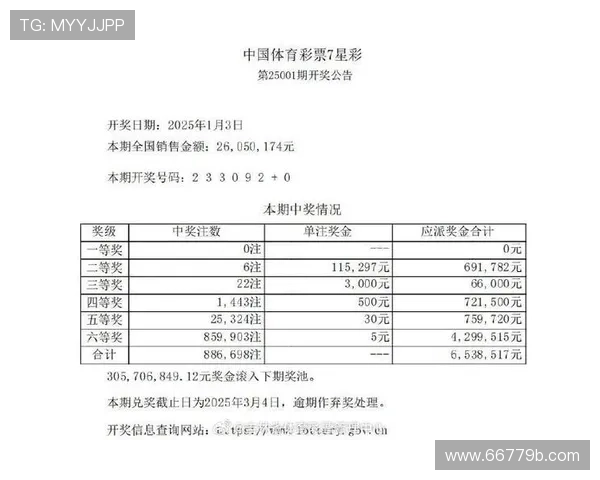 匕星彩最新开奖结果揭晓，幸运号码已公布